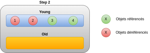 Step 2
