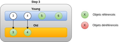 Step 3