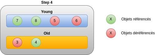 Step 4