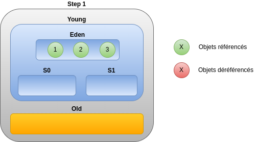 Step 1