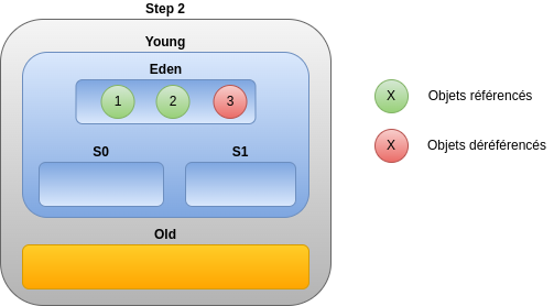 Step 2