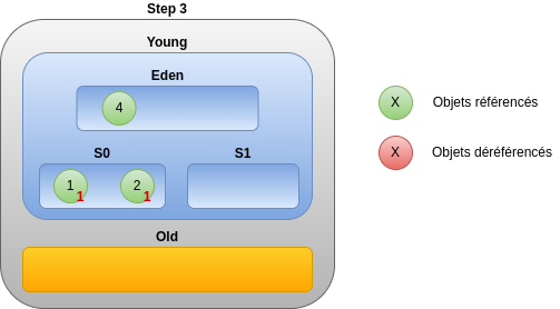 Step 3