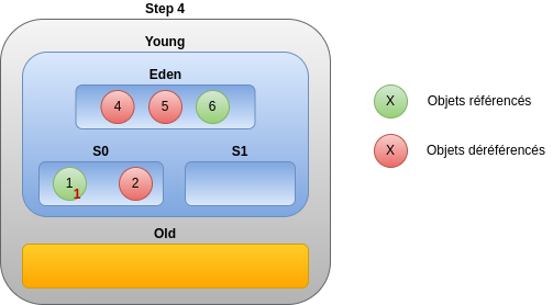 Step 4