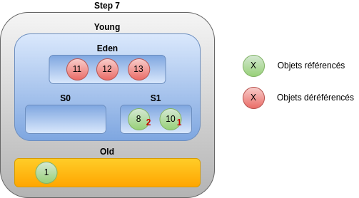 Step 7