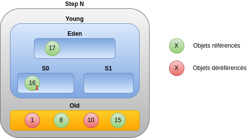 Step N