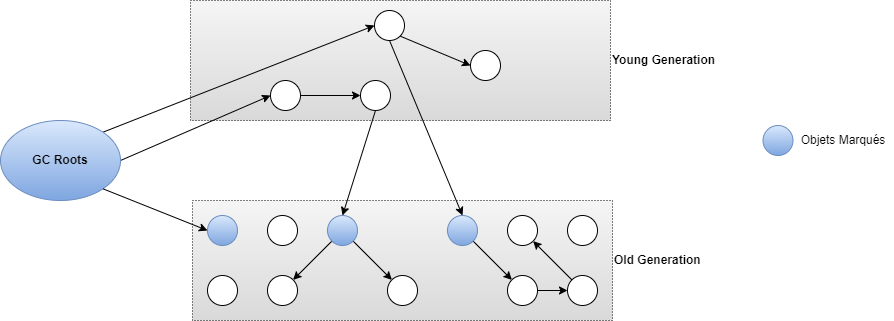 CMS-Initial-Mark