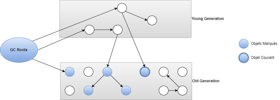 CMS-Concurrent-Mark