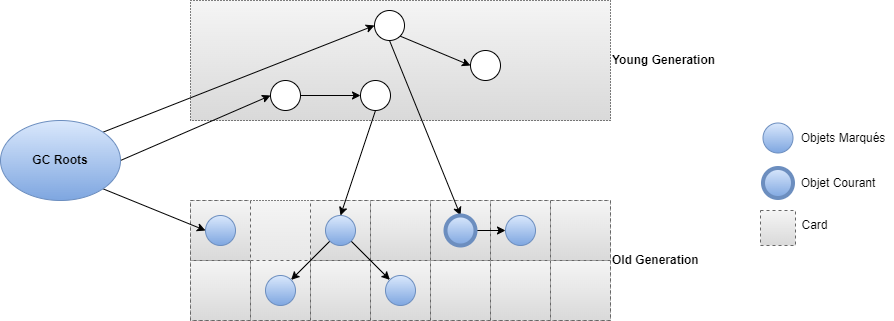 CMS-Concurrent-Sweep