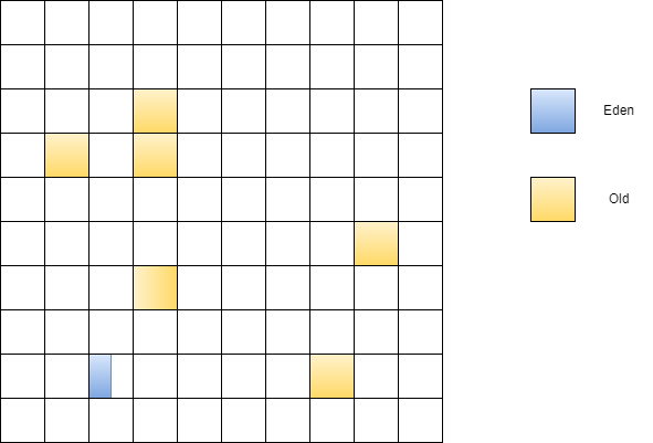 MinorGC-Final-Result