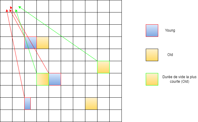 Avant Copy/Cleanup